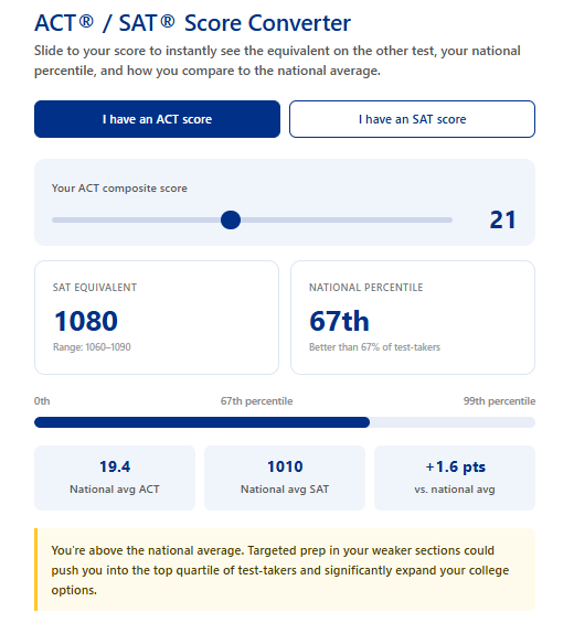 ACT® to SAT® Score Converter